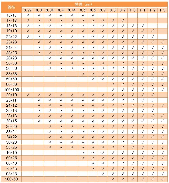 304爱游戏在线-爱游戏在线（中国）管管径规格表