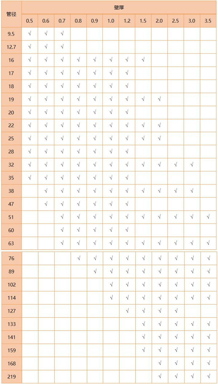 316L爱游戏在线-爱游戏在线（中国）管规格尺寸表