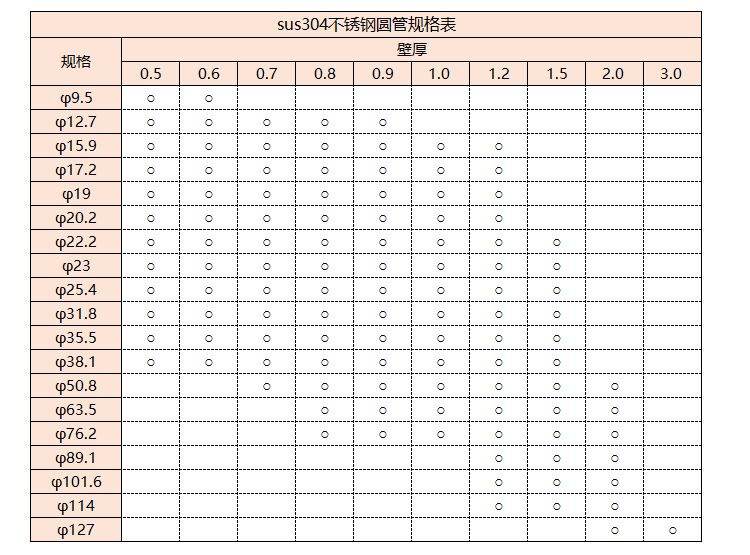 sus304爱游戏在线-爱游戏在线（中国）管规格