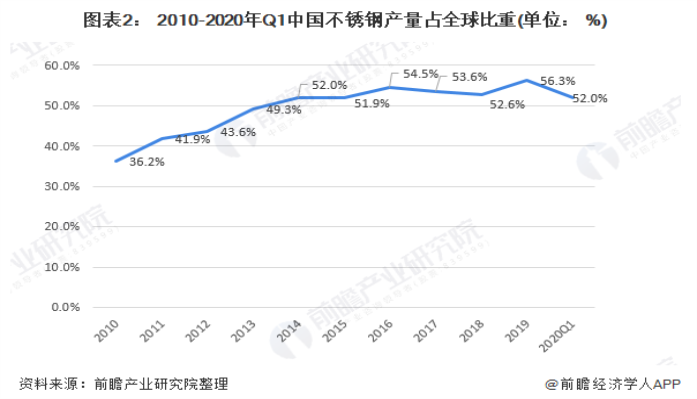 304爱游戏在线-爱游戏在线（中国）装饰管现状