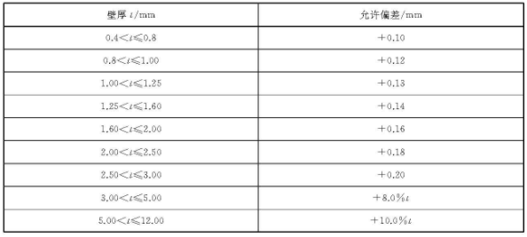 爱游戏在线-爱游戏在线（中国）装饰管