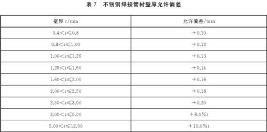 爱游戏在线-爱游戏在线（中国）装饰管执行标准5