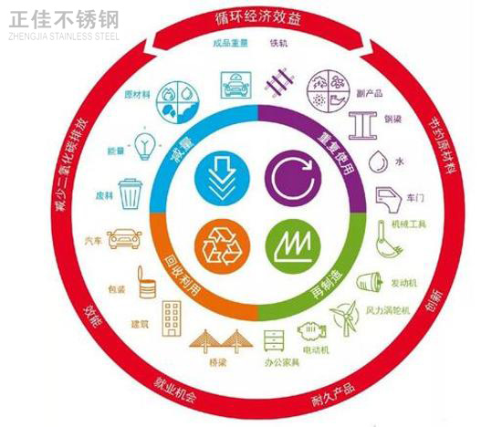 推进绿色发展，304爱游戏在线-爱游戏在线（中国）管厂家任重而道远