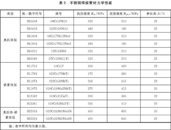 爱游戏在线-爱游戏在线（中国）装饰管执行标准7