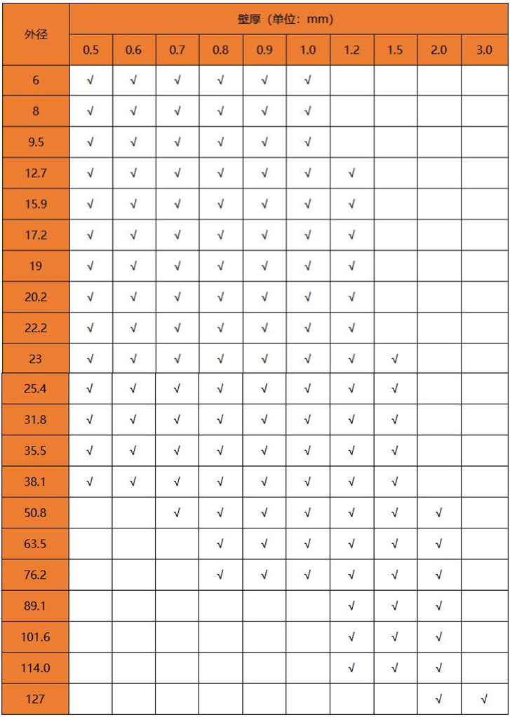 国标爱游戏在线-爱游戏在线（中国）304管规格表