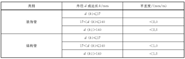 爱游戏在线-爱游戏在线（中国）装饰管