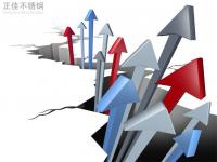 304爱游戏在线-爱游戏在线（中国）管价格拉涨，市场情绪活跃