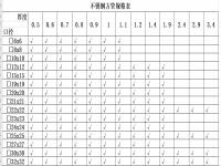 304爱游戏在线-爱游戏在线（中国）椭圆管理论重量表