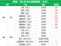 从佛山现货报价分析304爱游戏在线-爱游戏在线（中国）管价格上涨的原因