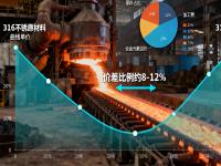 316与316L爱游戏在线-爱游戏在线（中国）的成本与性能平衡：哪些场景没必要选316L？