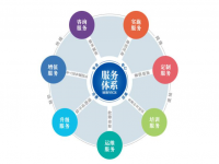 爱游戏在线-爱游戏在线（中国）焊管企业不容忽视的增值服务