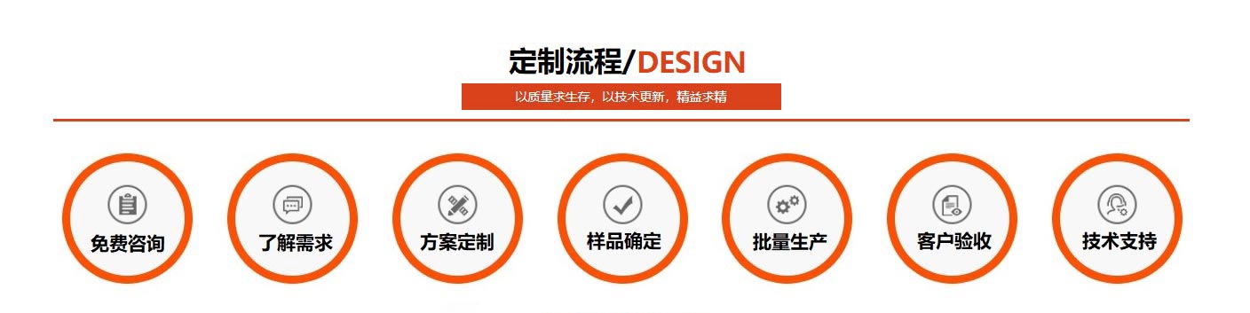 正佳爱游戏在线-爱游戏在线（中国）定制流程